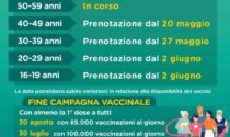 Al 30 giugno tutti i lombardi vaccinati, ecco le date per fasce d'età