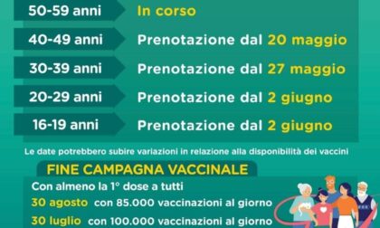 Al 30 giugno tutti i lombardi vaccinati, ecco le date per fasce d'età