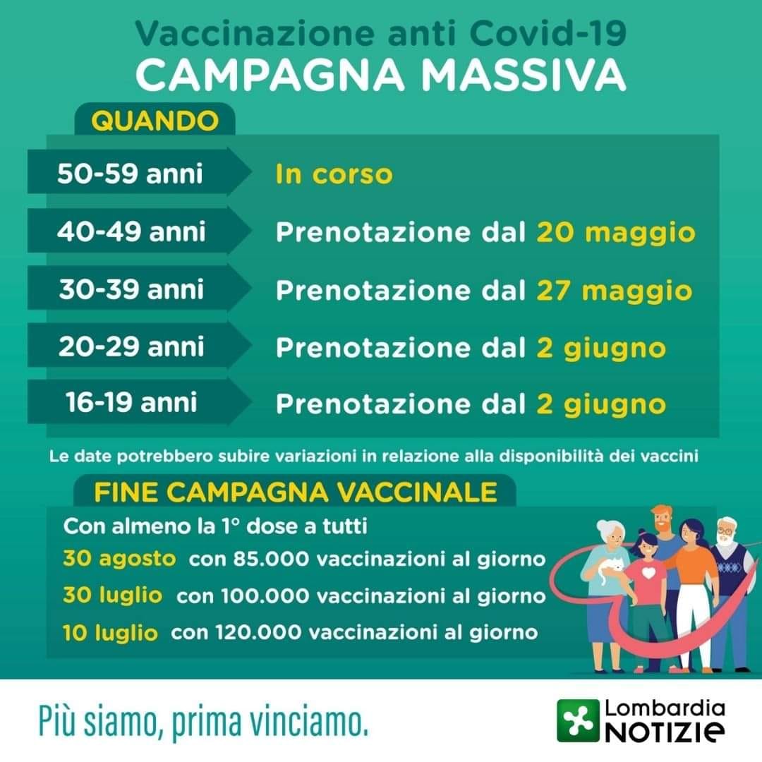 Al 30 giugno tutti i lombardi vaccinati, ecco le date per fasce d’età