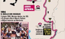 Il tappone del giro è in Valcamonica: Gavia, Mortirolo e Crocedomini si dipingono di ‘rosa’