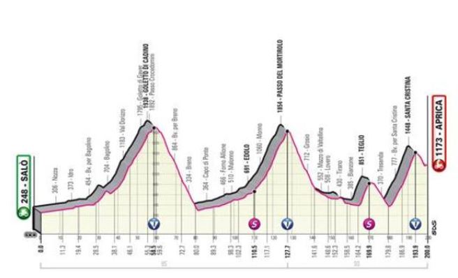 Il Giro d’Italia 2022 torna in Valcamonica